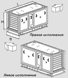 Варианты исполнения приточной установки КЦКП