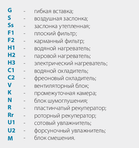 модули приточек