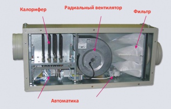 Приточные установки КЦКП