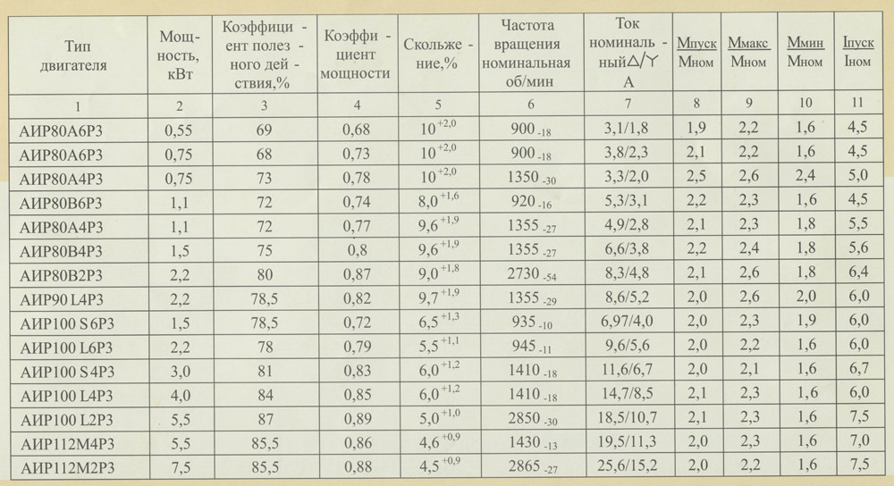 Электромотор напряжение мощность