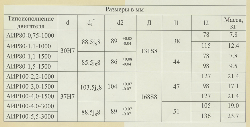 Характеристики электромотора